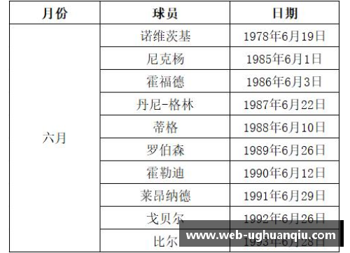 NBA现役球星的统计与技术分析